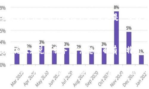 baioti如何在TP钱包中交易PIG币：详细指南/baioti  
TP钱包, PIG币, 数字货币交易, 加密钱包, 交易指南/guanjianci  

随着区块链技术的快速发展，许多人开始关注数字货币的投资机会。其中，PIG币因其独特的社区文化和潜在的增值空间而备受关注。TP钱包作为一个简洁易用的数字货币钱包，已经吸引了大量用户。那么，如何在TP钱包中交易PIG币呢？本文将为您提供一个详细的指南，包括步骤说明及一些常见问题的解答。

1. TP钱包的安装与注册
要在TP钱包中交易PIG币，首先需要下载并安装TP钱包。TP钱包支持Android和iOS系统，您可以在各大应用商店中找到。

安装完成后，打开TP钱包，您需要注册一个新账户。输入您的手机号码或电子邮件，设置一个安全密码，然后根据提示完成注册。注册成功后，您将获得一个唯一的助记词，请务必妥善保存，因为这对恢复您的钱包至关重要。

2. 导入或创建钱包
在TP钱包中，您可以选择创建一个新的钱包，或导入现有的数字货币钱包。如果您是第一次接触TP钱包，建议您创建一个新钱包。如果您已经有一个其他平台的钱包，可以选择导入，用助记词进行恢复。

在创建或导入钱包后，您将在钱包首页看到不同的数字货币选项。PIG币的显示可能需要您先添加它，所以下一步我们将讲述如何添加PIG币。

3. 添加PIG币
在TP钱包中，点击“资产”或“添加资产”按钮。通过搜索功能，您可以查找PIG币。如果找不到，可以尝试手动添加，输入合约地址、名称等信息以确保准确性。PIG币的合约地址可以通过官方网站或相关社区找到，确保来源可靠。

4. 充值PIG币到TP钱包
成功添加PIG币后，您需要将PIG币充值到您的TP钱包中。首先，点击PIG币，选择“接收”或“充值”。系统将生成一个地址，这是您PIG币的接收地址。请务必确认地址的准确性。

接下来，您可以通过其他交易所或钱包将PIG币发送到您TP钱包的地址中。转账可能需要一定的时间，根据网络情况而定。在充值成功后，您将在TP钱包中看到相应的PIG币余额。

5. 进行PIG币交易
现在，您已经在TP钱包中成功充值了PIG币，接下来是进行交易。TP钱包一般支持多种交易功能，包括买入、卖出和兑换等。根据您的需求选择相应的模式。

如果您要卖出PIG币，选择“交易”或“卖出”选项，输入您希望出售的数量，并确认交易。系统会显示当前的市场行情供您参考。在确认无误后，提交交易请求，您将收到相应的交易结果提示。

同样，如果您想买入PIG币，选择相应的选项，输入购买的数量并确认。TP钱包会自动为您计算交易费用和预计到账时间，确保每笔交易都透明可见。

6. 交易后的管理与安全
完成交易后，您可以在TP钱包中管理您的PIG币资产。注意定期检查您的钱包余额和交易记录，确保交易的安全性和准确性。

为了保障您的数字资产安全，建议您打开TP钱包的安全设置，启用两步验证，并定期更换密码。此外，切勿将助记词分享给他人，以免造成资产损失。

7. 常见问题解答

h4问题1：PIG币的市场行情如何？/h4
PIG币的市场行情会受到多种因素的影响，包括市场供需、项目进展、社区支持等。您可以通过各种加密货币交易平台或行情查看工具了解实时价格。建议关注PIG币的官方公告和社交媒体，以获取最新动态和分析。

h4问题2：如何确保TP钱包的安全性？/h4
TP钱包的安全性不仅依赖于其自身的技术防护，还需要用户自身的安全意识。确保下载官方版本的钱包，并定期备份助记词。切勿轻信陌生人的建议，更不要点击未知链接或下载来历不明的文件。此外，尽量避免在公共网络下进行交易操作。

h4问题3：我在TP钱包中遇到交易延迟该怎么办？/h4
交易延迟可能是由于网络拥堵或矿工费用设置过低等原因导致的。在这种情况下，您可以查看区块链浏览器确认交易状态。如果交易长时间没有处理，您可以选择取消订单，但这只适用于某些支持取消功能的平台。如果频繁遇到延迟，建议提高您的矿工费，使交易更有可能被优先处理。

h4问题4：我该如何选择合适的交易时机？/h4
选择交易时机涉及对市场行情的分析与判断。您可以参考技术分析和基本面分析方法，例如K线图、成交量、市场消息等。另一个简单有效的方法是关注社区讨论，尤其是一些技术开发和项目进展，可以为您提供潜在交易时机的线索。

h4问题5：TP钱包支持哪些其他币种交易？/h4
TP钱包支持多种主流数字货币和代币交易，包括以太坊、比特币、USDT等。用户可以通过TP钱包轻松管理不同的数字资产，并享受便捷的充值和兑换服务。若您想了解有关特定币种的支持情况，可以直接在TP钱包中进行搜索或查看官方文档。

总而言之，TP钱包为用户提供了一个友好而安全的交易环境。PIG币作为数字货币的一员，其交易操作简单明了，通过以上步骤，您可以在TP钱包中轻松完成交易。希望本文能够帮助您顺利进军PIG币交易的世界。