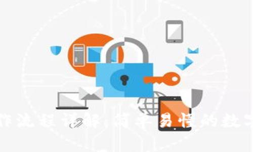 TP钱包闪兑操作流程详解：简单易懂的数字货币兑换指南