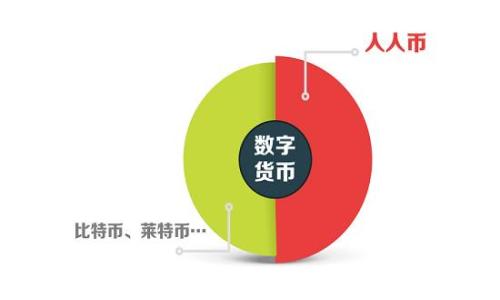   
imToken钱包安卓APP使用指南与问题解析