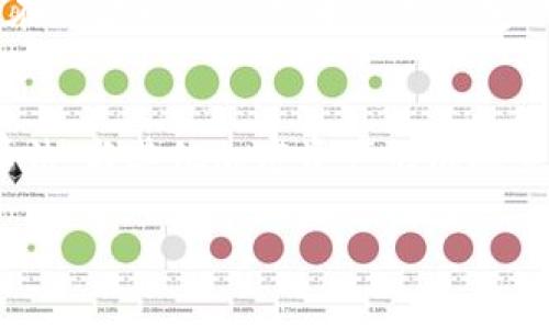 注意：由于这里的内容会涉及金融交易和投资相关话题，请您在进行任何交易前务必做好充分的市场调研、风险评估，并咨询专业的财务顾问。

以下是根据您请求的格式整理的内容：

  如何通过TP钱包购买USDT的详细指南 / 
 guanjianci TP钱包, USDT, 数字货币, 购买教程, 加密货币 /guanjianci 

什么是USDT？
USDT（Tether）是一种与美元挂钩的稳定币，意即它的价值通常保持在1美元附近。USDT的发行和运作旨在为数字货币市场引入一种稳定的价值单位，使得用户在交易时能避免数字货币市场的剧烈波动。它的背后有美元储备作为支撑，这种设计使得投资者和交易者能够更方便地在加密货币市场内进行资金的进出。

TP钱包简介
TP钱包是一款移动端数字货币钱包应用，支持多种加密货币的存储、转账和兑换。TP钱包以其安全性和用户友好的界面受到欢迎，用户可以在钱包内轻松管理自己的数字资产。使用TP钱包的用户还可以通过其内置功能直接购买数字货币，包括USDT，这种便利性使得交易变得更加高效。

如何使用TP钱包购买USDT？
购买USDT的流程其实相当简单。以下是具体的操作步骤：
ol
listrong下载和安装TP钱包：/strong首先，在您的手机应用商店中搜索并下载TP钱包，确保下载的版本是正式版本。/li
listrong注册和登录：/strong打开应用程序，根据提示完成注册流程，通常包括设置密码和备份助记词。/li
listrong充值资金：/strong您需要在TP钱包中充值资金，可以通过银行转账、其他数字货币转账或者通过信用卡等方式。/li
listrong选择购买USDT：/strong在TP钱包首页，找到“购买”选项，选择USDT作为需要购买的货币。/li
listrong输入购买金额：/strong输入您希望购买的USDT数量，应用会自动计算费用和汇率。/li
listrong确认交易：/strong仔细核对信息无误后，确认交易，等待USDT到账。/li
/ol

购买USDT需要注意什么？
在购买USDT的过程中，有几个关键因素需要用户特别关注：
ul
listrong汇率和交易手续费：/strong不同交易平台和钱包收取的手续费可能有所不同，一定要提前了解收费标准，以便做出明智的选择。/li
listrong安全性：/strong确保您的TP钱包应用程序版本是最新的，并开启双重认证功能，以保障资金安全。/li
listrong市场状况：/strong数字货币市场波动性较大，务必在购买前评估当前市场状况，以避免在高位入场所带来的风险。/li
/ul

TP钱包的安全性如何保障？
TP钱包采取了一系列安全措施来保护用户资产的安全，包括：
ul
listrong加密技术：/strongTP钱包使用高强度的加密技术保护用户的私钥和交易信息，降低黑客攻击风险。/li
listrong多重签名：/strong为了提高资产的安全性，TP钱包支持多重签名功能，使得资产转移需要多方确认。/li
listrong实时监控和报警系统：/strongTP钱包设有实时监控系统，一旦发现异常交易，会实时向用户发出警报。/li
/ul

可能相关问题解析

1. 如何确保在TP钱包中安全存储USDT？
在TP钱包中安全存储USDT的关键在于保护您的私钥和助记词。首先，您应该定期更新您的登录信息，并确保使用强密码。其次，切勿将您的助记词和私钥存储在网上，最好写下来并放在安全的地方。此外，TP钱包支持双重认证功能，强烈建议用户开启此功能，这样即使有人获得了您的密码，也无法轻易登录账户。此外，保持应用最新状态，也有助于抵御潜在的安全漏洞。

2. 如果我的TP钱包被盗，我该怎么办？
如果发现TP钱包被盗，首先要立刻更改您用于登录的密码，并通过邮箱或手机验证锁定账户。第二步是确认是否开启了资金的转移取消或报警功能。如果有丢失资产的记录，尽快联系TP钱包的客服了解如何进行申报。虽然一旦被盗，找回资金的可能性较小，但及时的应对措施能够帮助降低损失。

3. 购买USDT有哪些替代平台？
除了TP钱包，用户还可以通过其他多种平台购买USDT，例如Binance、Coinbase、Kraken等主流交易所。这些平台通常提供更为丰富的交易对和流动性，并且在手续费方面可能更具竞争力。同时，选择这些平台时，用户也要关注账务安全和平台的可靠性，以避免出现资金隐患。建议用户提前做好调研，选择适合自己的交易平台。

4. USDT的用途有哪些？
USDT不仅可以作为交易工具，还具有多种用途。首先，用户可以利用USDT在各种交易平台上进行数字货币的买卖。其次，USDT因其稳定的性质，可以作为数字货币投资组合中的一个“避风港”，在高波动性市场中保持一定的资产价值。此外，一些DeFi（去中心化金融）平台也支持USDT作为抵押资产，用户可以通过流动性挖矿等方式获取收益。

5. USDT和其他稳定币的区别是什么？
USDT是被称为“稳定币”的一种，除了USDT之外，还有如USDC、DAI等其他稳定币。USDT的最大特点在于它的价值直接与美元挂钩，并由美元储备支持。而其他一些稳定币如DAI则是基于抵押算法，与其他加密资产形成联系。从稳定性和风险角度来看，由于USDT有着相对较长的历史，因此其市场接受度较高，但也必须关注其透明度问题。选择稳定币时，用户应该关注项目背景、管理方式和市场接受度等关键因素。

以上是关于通过TP钱包购买USDT的详细指南，以及一些相关问题的解答。希望能对您在数字货币的投资和交易过程中有所帮助。