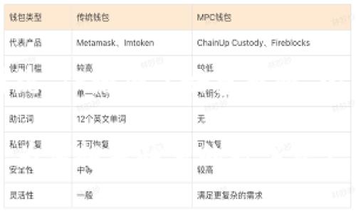 提示：以下是将围绕“TP增加了好多币种”的主题展开的内容。

TP新增币种解析：为何越来越多的数字资产从这里开启旅程